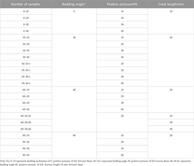 Experimental study on the shear failure of layered rock bridges